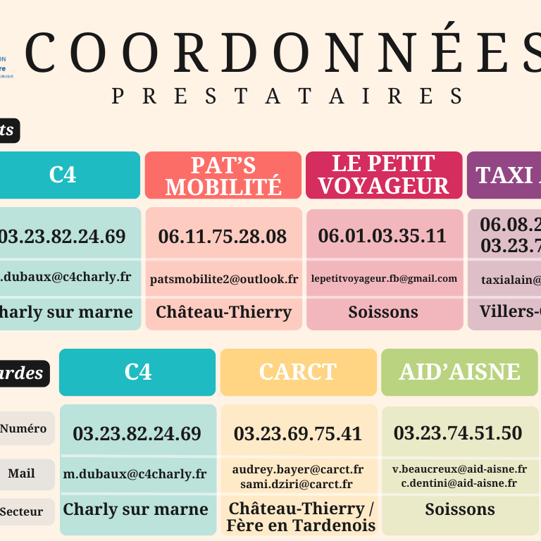 coordonnées partenaires transports et gardes © Commune de Montreuil-aux-Lions